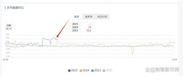 配资门户服务网站 A 股蓄势待发，新一波炒作热潮将至