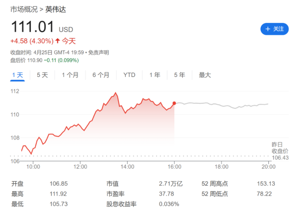 安全配资炒股 过去四周，AI推理爆了，GPU在燃烧，英伟达依旧供不应求