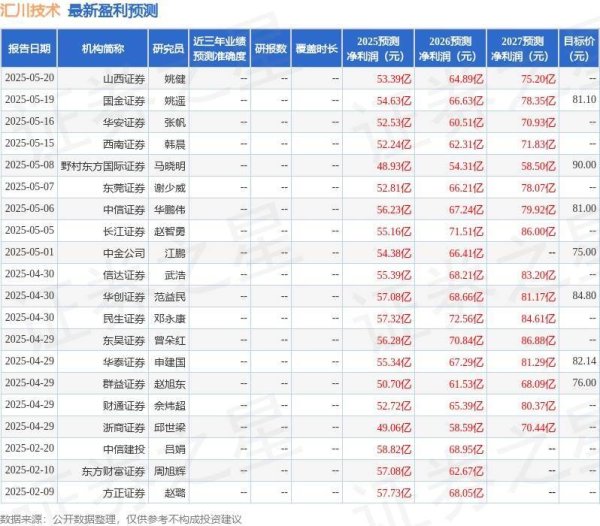 配资公司电话 汇川技术：5月16日接受机构调研，中加基金、COMGEST参与
